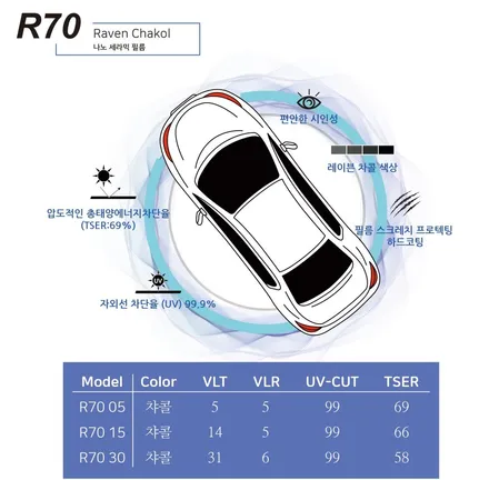 천안 썬팅 / GV80 T-nine R70 시공 / 평택 삼남로