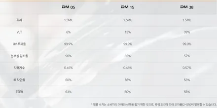 아산 썬팅 재시공/ GRT 디텍 DM 시공 / 평택 삼남로