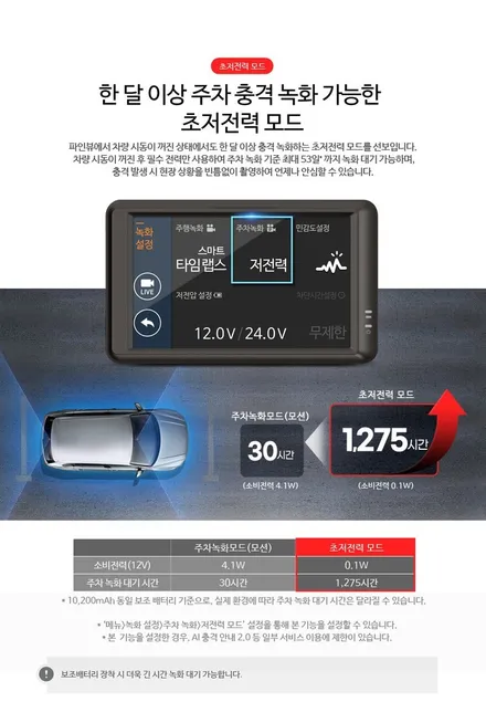 평택 썬팅 / 소나타 DN8(하버캠프 퓨어본드&블랙박스 장착) 시공 / 평택 삼남로