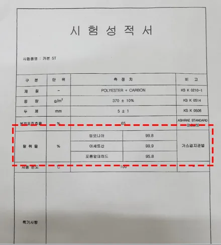 K5 2세대  외부 필터  (카울 세척, 외기 필터 ). 외부 필터 시공 후 1년 / 부산 강서, 김해, 창원