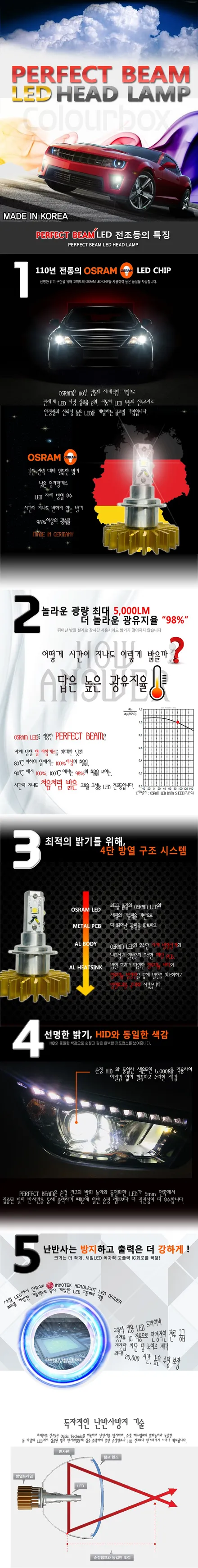 르노삼성 SM6 LED전조등 작업 / 부산 강서, 김해, 창원