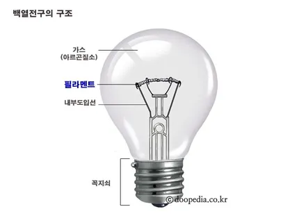 자동차 LED헤드라이트 (브라비오) 합법 인증제품 장착!! / 부산 강서, 김해, 창원