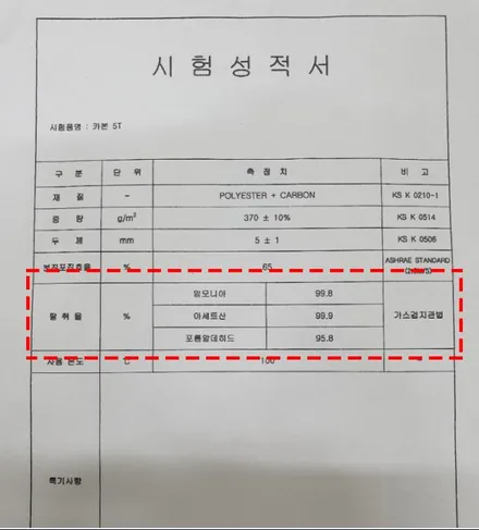 그랜져IG 다이아몬드 그릴 .  JDK활성탄외기필터 , LED 전조등 . 순정LED 턴시그널 / 부산 강서, 김해, 창원