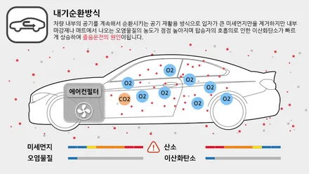 G70 외부 필터 (외기필터  ) . G70 카울 커버 탈거방법 / 부산 강서, 김해, 창원