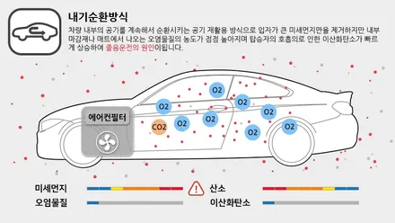 2024 혼다 파일럿 외부 필터, 외부 냄새 차단 (JDK 외부 1차 필터) / 부산 강서, 김해, 창원