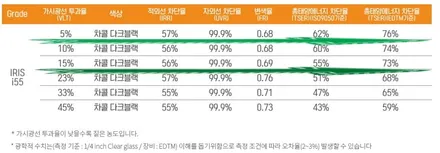 태백 스타렉스 썬팅 색 빠진 보라색 필름 제거 및 레인보우 열차단필름으로 재시공 / 태백시 화전동