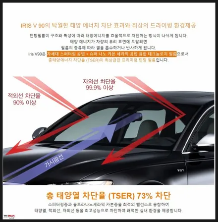 태백썬팅 굴삭기.포크레인 건설기계 재시공 썬팅(확실한 열차단,10년보증제품) / 태백시 화전동