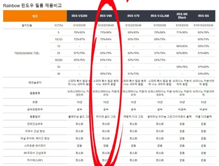 태백 캐스퍼 썬팅,언더코팅,블랙박스 패키지 시공 / 태백시 화전동