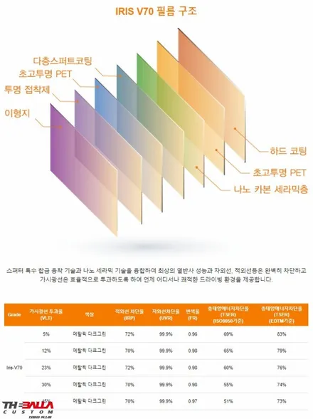 강원도 태백 K8 썬팅(레인보우 IRIS V70 반반사) 전체 틴팅 시공 / 태백시 화전동