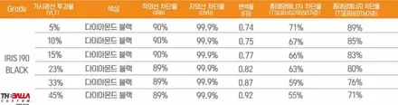 자동차 실내가 너무 더울때!? 벤츠 전면 레인보우 I90 썬팅(틴팅) 재시공 - 태백 더발라커스텀 후기 / 태백시 화전동
