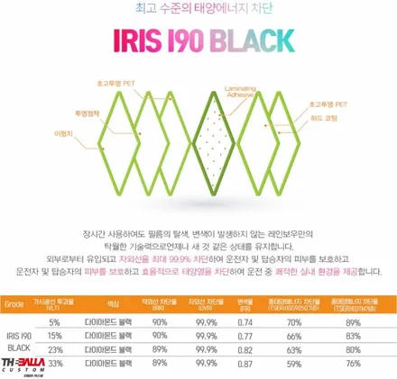 태백 썬팅 시공(레인보우 IRIS I90 틴팅) 볼보V60 / 태백시 화전동