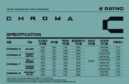 K7 레이노 크로마9 재시공 / 아산 모종동