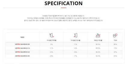 [공지] bmw 740li xdrive 버텍스 시공 / 아산 모종동