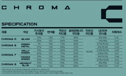 기아 EV9 레이노 크로마9 선팅 아산시 / 아산 모종동