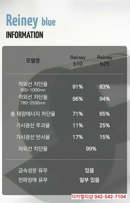 대전글라스틴트 반사썬팅전문 더카멀티샵에서 스토닉에 레이니블루 썬팅 입히기