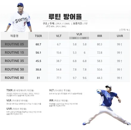 열선유리 기포생긴 썬팅필름을 손상없이 재시공하기 with 대전90모터스