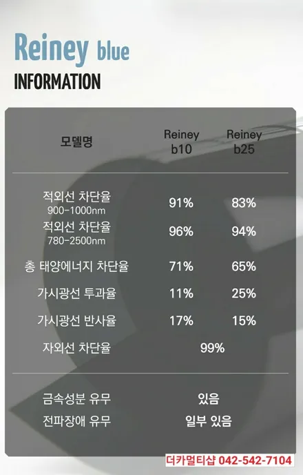 대전더카멀티샵 벤츠CLA45AMG 글라스틴트 레이니블루 반사썬팅
