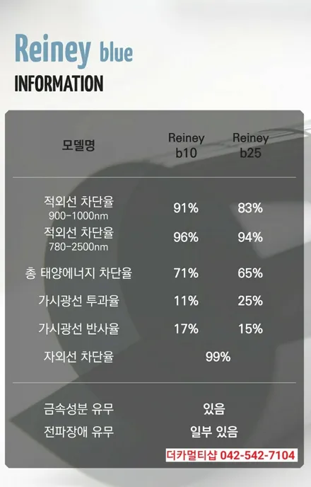 레인지로버 벨라 글라스틴트 레이니블루 반사썬팅전문 대전더카멀티샵