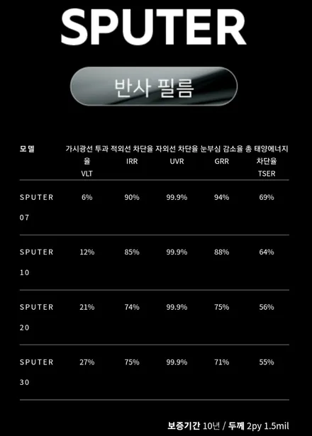 세인트아모 스퍼터 반사썬팅 / 대전90모터스