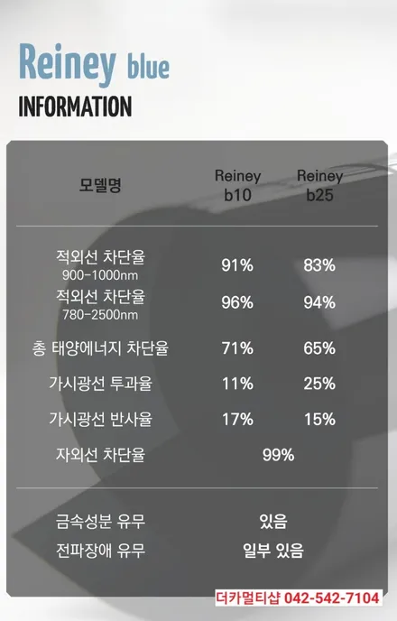 글라스틴트레이니블루 썬팅전문 대전 도안동 더카멀티샵 올뉴K7 재시공