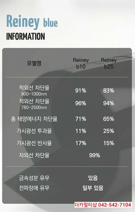 올뉴K7 반사썬팅전문 대전더카멀티샵 글라스틴트 레이니블루