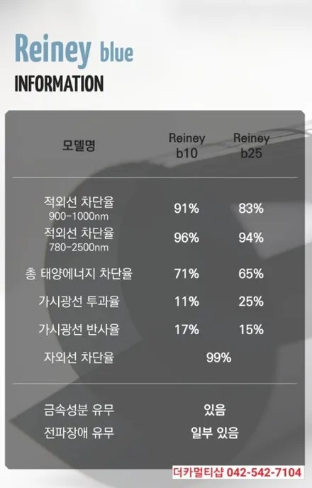 G80베르비에화이트 도안동 더카멀티샵에서 신차검수부터 패키지작업까지 한번에 하자!!