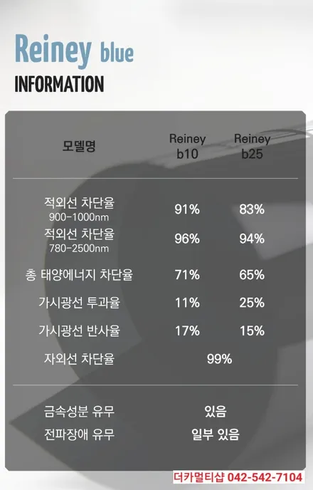 글라스틴트 레이니블루전문 더카멀티샵 아우디A7 썬팅재시공