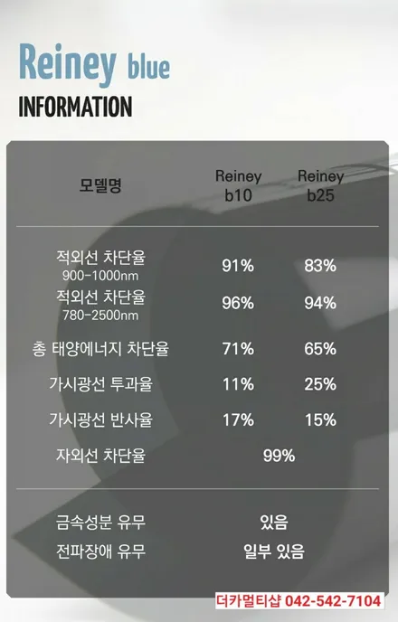 대전글라스틴트레이니블루 썬팅맛집 더카멀티샵 BMW520d(F10) 블루반사썬팅재시공