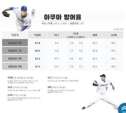 2022 K5 신차패키지 / 대전세인트아모 마스터스퀘어 90모터스