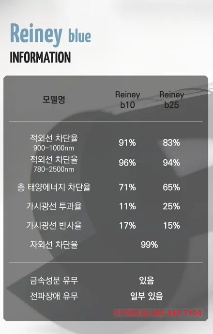 제네시스G80썬팅 글라스틴트 레이니블루반사썬팅 대전신차패키지 더카멀티샵