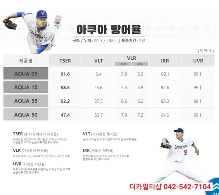 모델3리리프레쉬 미드나잇실버에 어울리는 세인트아모 아쿠아82 썬팅필름