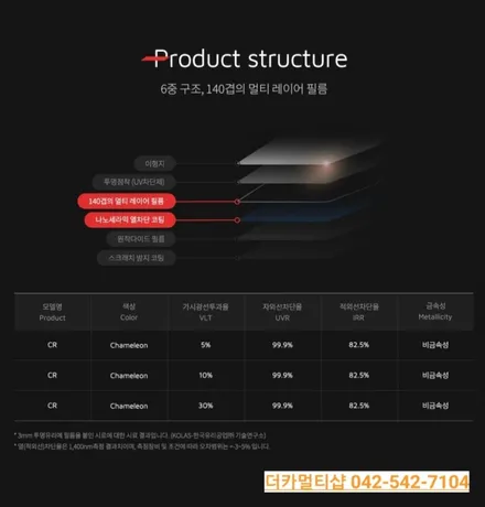 2020 K5 DL3 켈란 카멜레온썬팅으로 멋을 더하다.