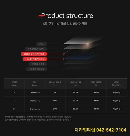 2021쏘렌토MQ4하이브리드 대전카멜레온썬팅은 켈란가수원점 대전더카멀티샵!!