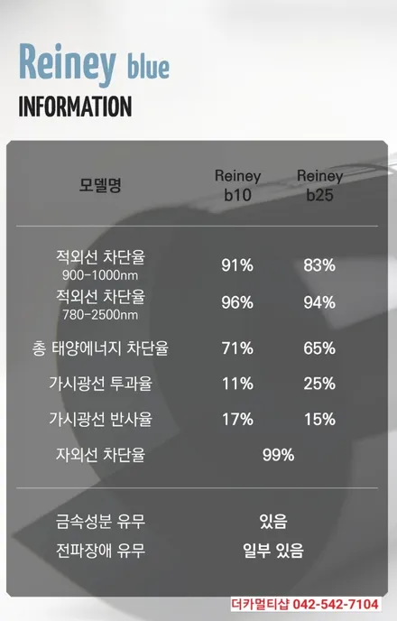 제네시스G80스포츠/전면썬팅 글라스틴트 레이니블루 열반사썬팅/대전더카멀티샵