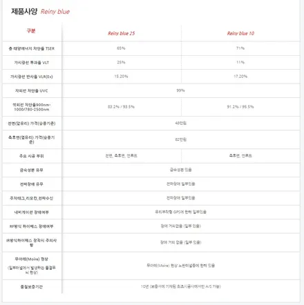 글라스틴트의 색다른 필름 레이니 블루!! 드디어 출시!! / 강남 송파 서초