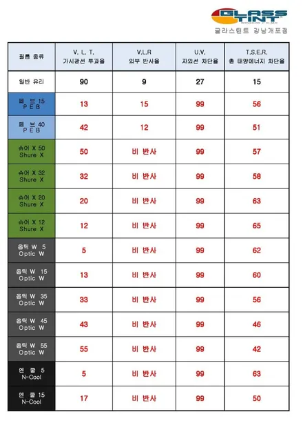 ※ 더핏카샵 4월 행사 안내 ※ / 강남 송파 서초