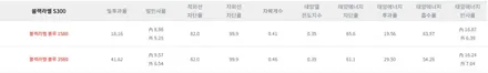그랜저HG 토탈케어플러스 전면 S300블랙라벨 측후면 TP400 파노라마썬루프 TP400 썬팅가격/썬팅추천/일산추천/썬팅가성비 / 고양시 화전동