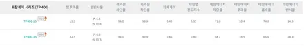 올뉴카니발[신차패키지] 토탈케어플러스 TP400 + 파인뷰 GXR1000a ,엑스펠PPF/마포구상암동신차패키지/은평서대문신차패키지/행신동신차패키지/삼송원흥신차패키지 / 고양시 화전동