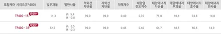 DN8신형쏘나타 화이트크림 신차패키지 신차썬팅 신차검수 신차유리막코팅 MS폴리머 휠하우스방음 PPF 넥스가드 최고급TP500전면썬팅,측후면TP400열반사썬팅,은평서대문마포신차패키지 / 고양시 화전동
