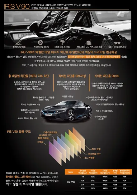 여성운전자에게 인기가많은 레인보우 IRIS V90썬팅으로 완성한 강서구레인보우신차패키지 / 고양, 일산, 파주, 은평