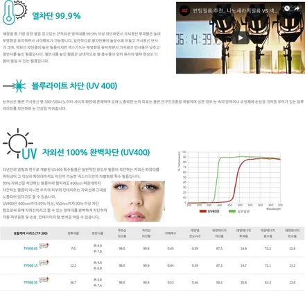 아반떼AD썬팅 TP300열반사썬팅으로 출고후 재시공 by 일산넥스가드썬팅틴트마스터샵 화전점 / 고양, 일산, 파주, 은평