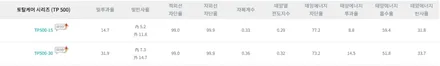 싼타페TM 인스퍼레이션 신차패키지 넥스가드 TP500/TP400 2장커스텀+MS폴리머언더코팅+신슐방음+티타늄유리막코팅+파인뷰GX2000/마포상암동신차패키지/상암동신차검수/상암동썬팅 / 고양시 화전동