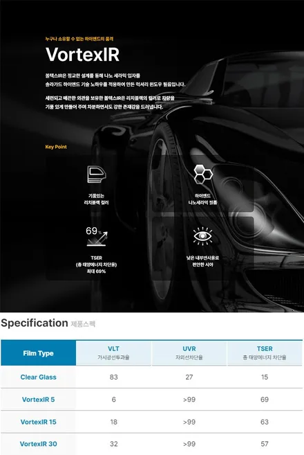 싼타페MX5하이브리드 솔라가드볼텍스IR썬팅 신차패키지 승차감개선하체보강을 한번에 최고등급MS폴리머 휠하우스방음  고양일산덕양구 더모스트 신차패키지 스테빌라이저 울트라레이싱 / 고양시 화전동
