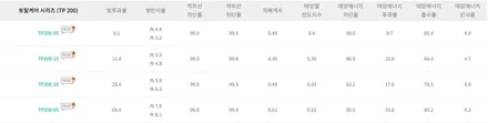 쏘울 부스터 신차패키지 넥스가드TP200/루비코트 사파이어 유리막코팅/뷰게라VG-900V2/마포구상암동신차패키지/마포구썬팅/마포구신차검수/마포구유리막코팅 / 고양시 화전동