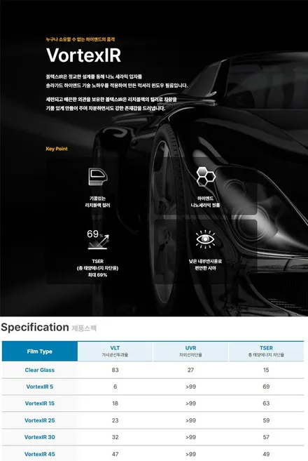 서울 강서구 마곡동 LX3팰리세이드하이브리드 솔라가드볼텍스IR 프리미엄비반사썬팅으로완성한 더모스트 신차패키지 3 신차검수 방음시공까지 정숙한주행환경 유리막코팅 PPF 가죽시트코팅 / 고양시 화전동