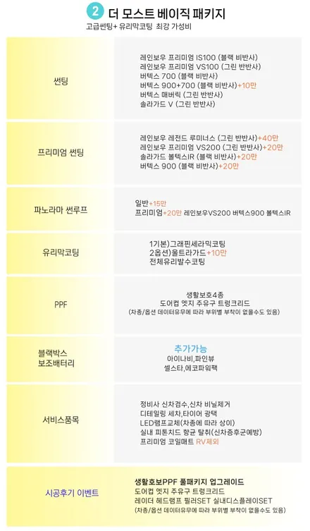 구미에서찾아주신 니로하이브리드 더모스트신차패키지 신차검수 신차썬팅 레인보우VS100반반사썬팅 유리막코팅 유리발수 PPF 블랙박스 셀스타보조배터리 고양일산덕양구 더모스트신차패키지 / 고양시 화전동