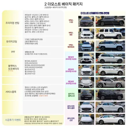 스털링그레이 트랙스크로스오버 고양일산 더모스트 신차패키지 신차검수 레인보우VS100썬팅 유리막코팅 유리발수 PPF 블랙박스 고양시 덕양구 지축동에서 맡겨주셨습니다 / 고양시 화전동