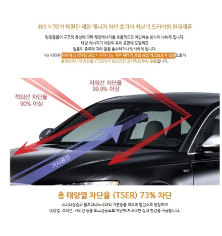 BMW IX3 레인보우V90 나노텍 울트라바디프리미엄 유리막코팅 PPF 더모스트 신차패키지 3 고양 일산 덕양구 수입차썬팅 신차패키지 전문점 / 고양, 일산, 파주, 은평