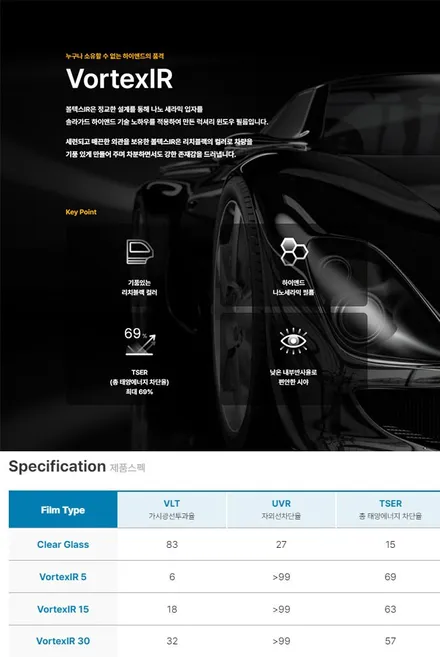 싼타페MX5 솔라가드 볼텍스IR 썬팅으로 완성한 더모스트 신차패키지3 하이엔드 비반사썬팅 솔라가드볼텍스IR 유리막코팅 PPF 가죽시트코팅 고양 덕양구 지축동에서 찾아주셨습니다 / 고양시 화전동