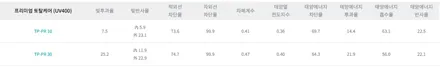 아반떼MD 프리미엄UV400+폴리싱 썬팅추천(더모스트/넥스가드) / 고양시 화전동